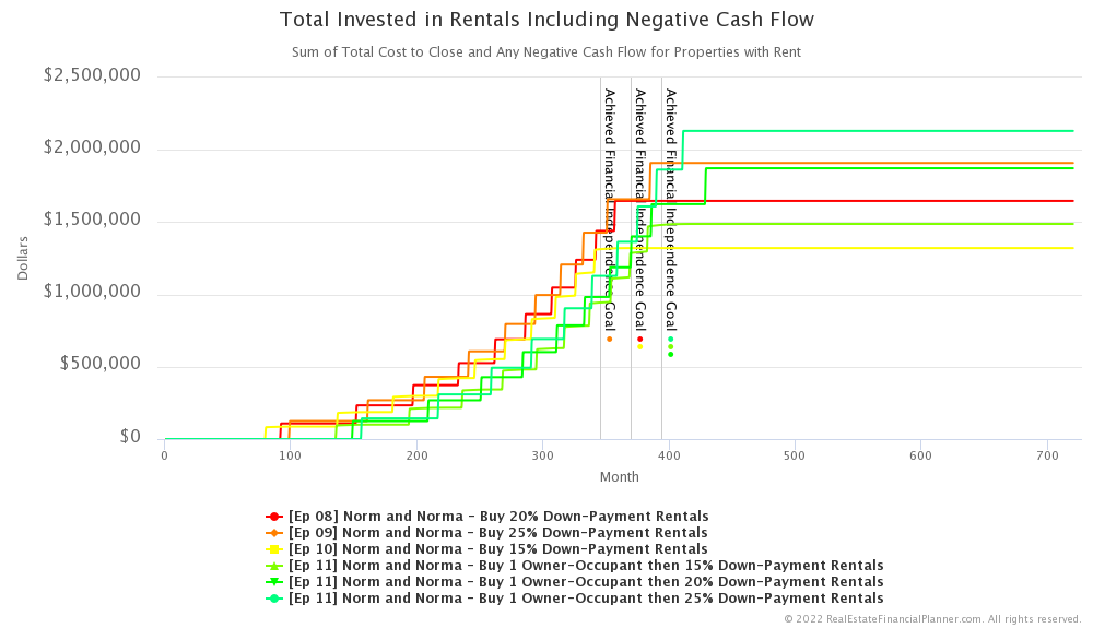Ep 11 - Total Invested in Rentals Including Negative Cash Flow