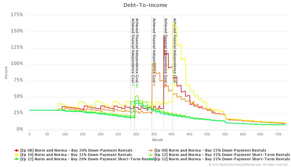 Ep 12 - Debt-To-Income