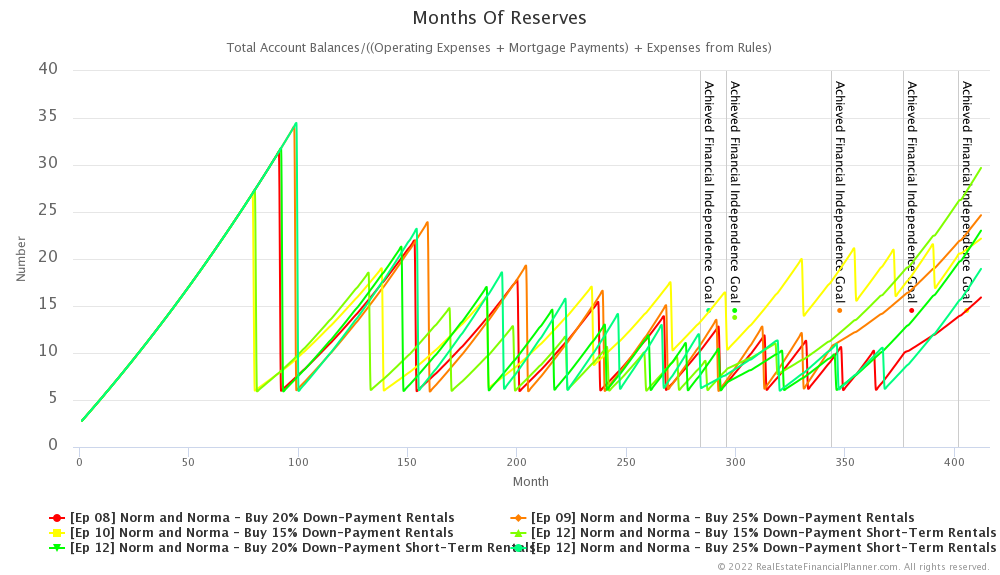 Ep 12 - Months of Reserves - Months 1-420