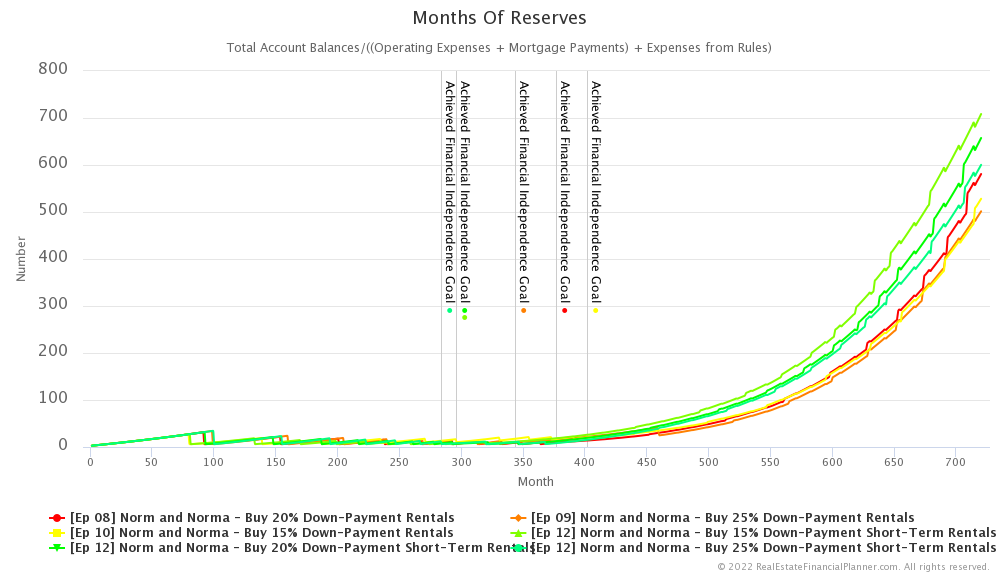 Ep 12 - Months of Reserves