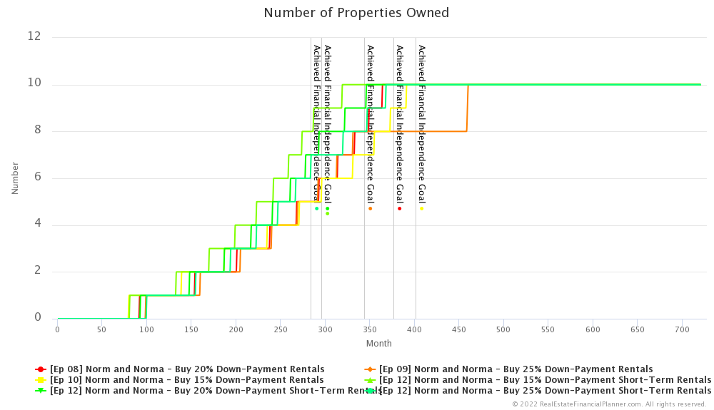 Ep 12 - Number of Properties Owned