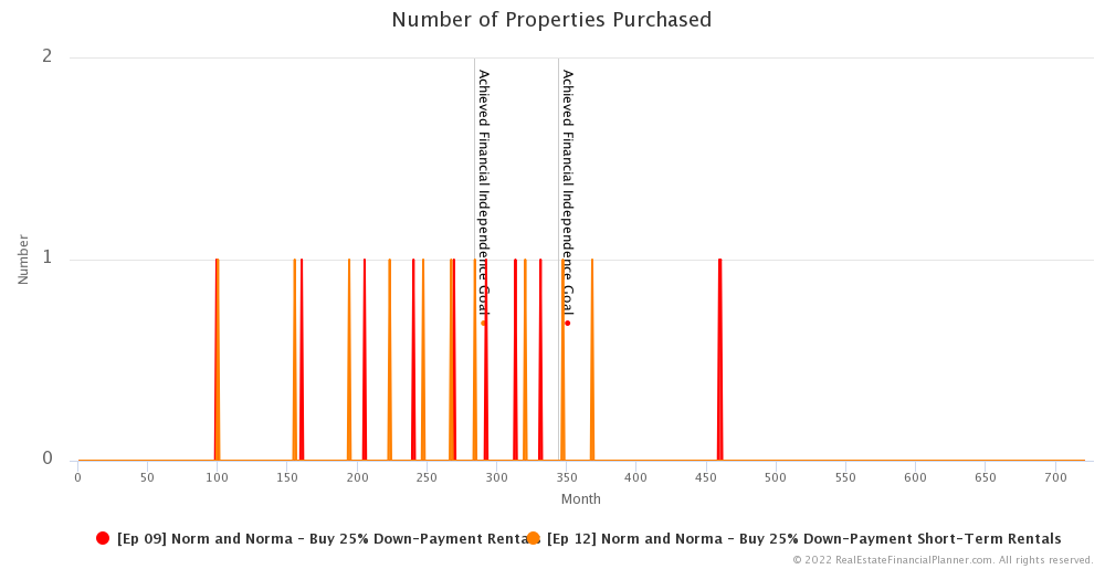 Ep 12 - Number of Properties Purchased - 25% Down Payments