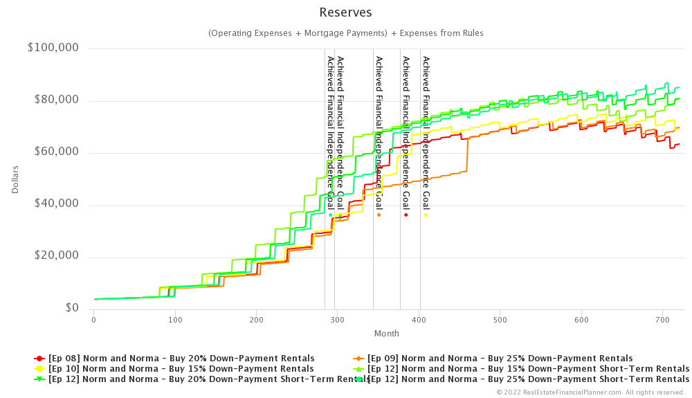 Ep 12 - Reserves