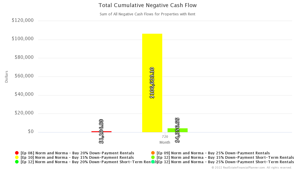 Ep 12 - Total Cumulative Negative Cash Flow - Month 720