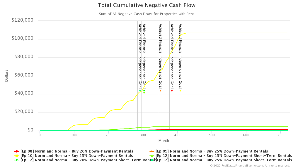 Ep 12 - Total Cumulative Negative Cash Flow