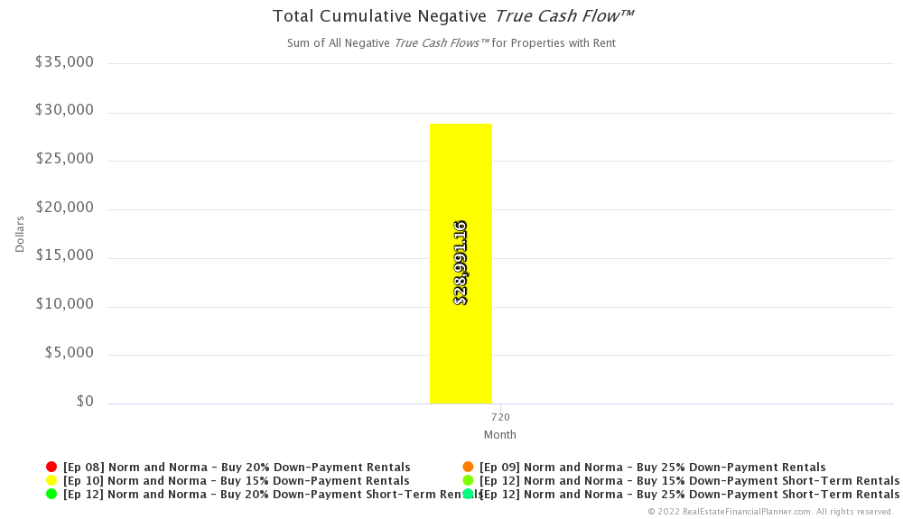 Ep 12 - Total Cumulative Negative True Cash Flow™ - Month 720