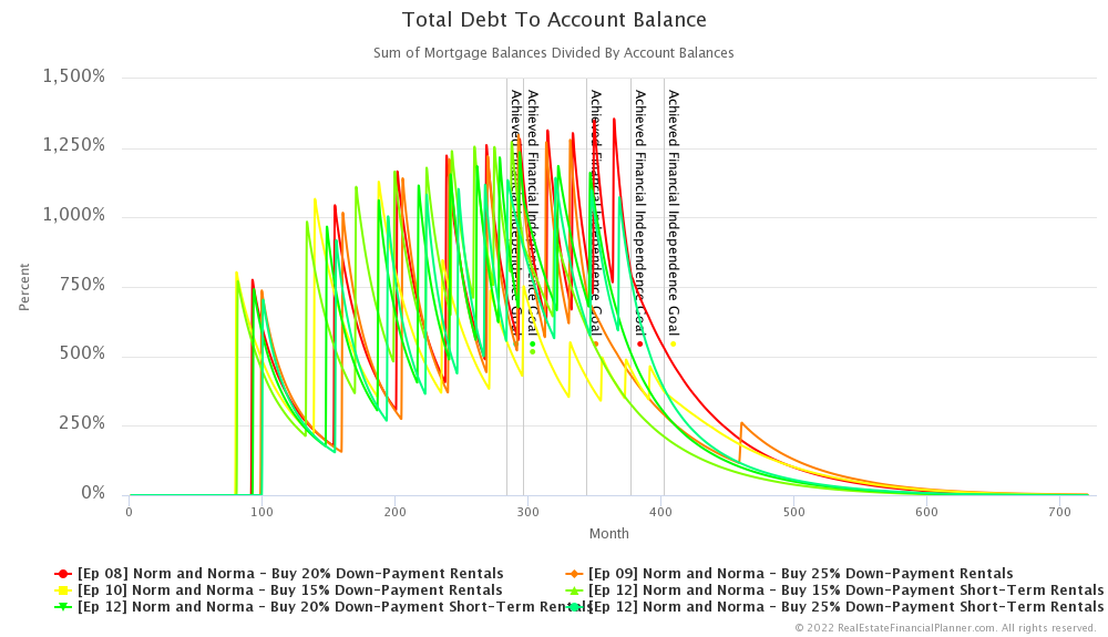 Ep 12 - Total Debt to Account Balances