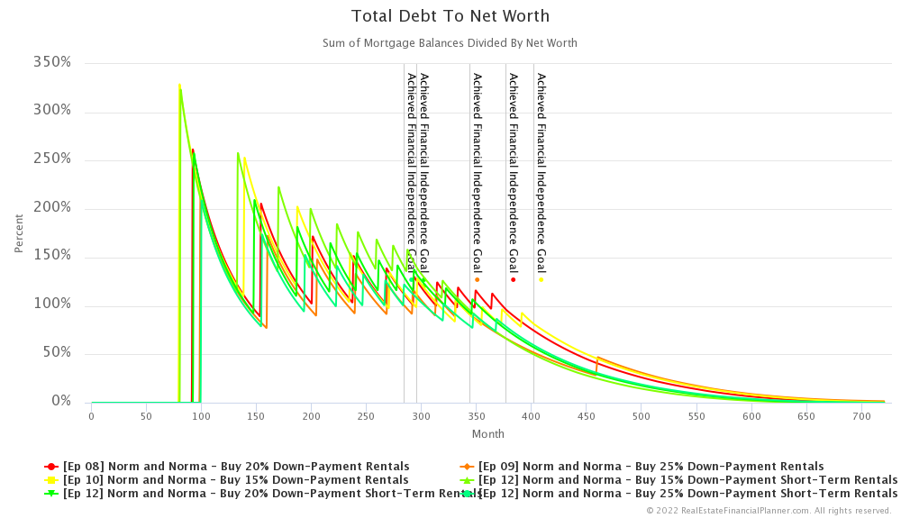 Ep 12 - Total Debt to Net Worth