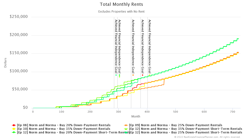 Ep 12 - Total Monthly Rents