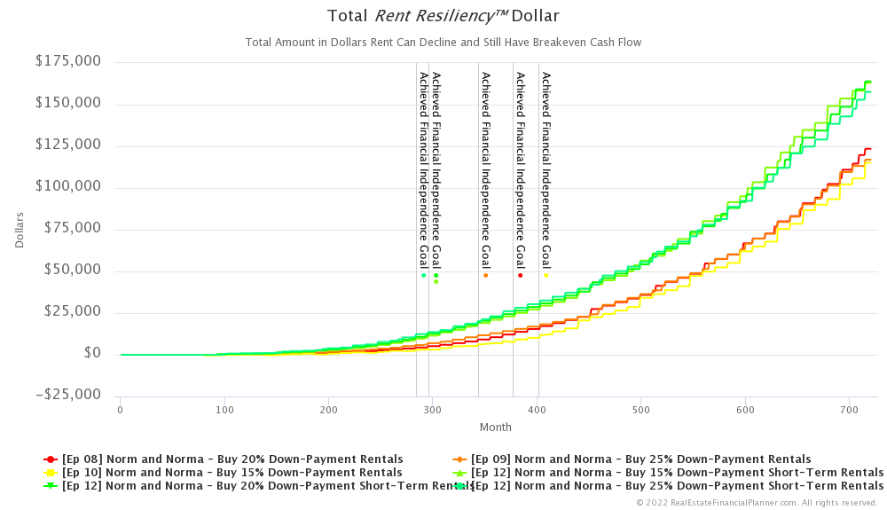 Ep 12 - Total Rent Resiliency™ Dollar