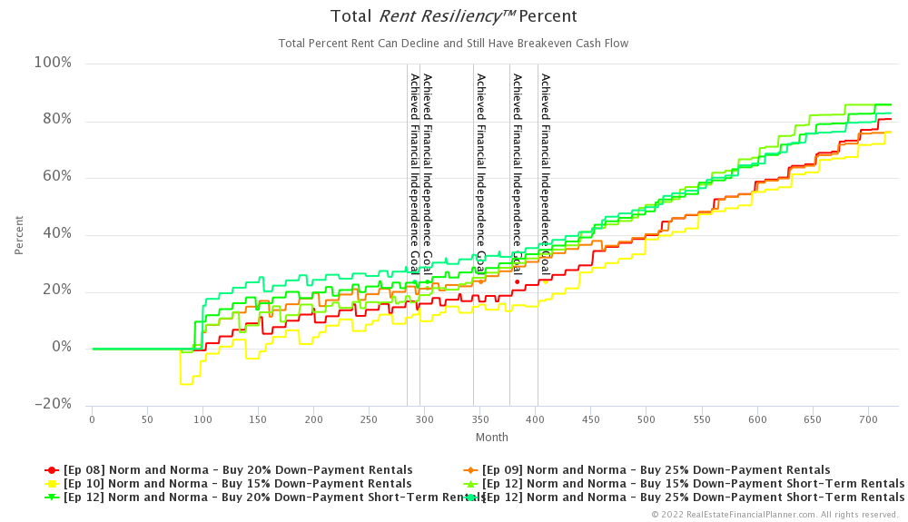 Ep 12 - Total Rent Resiliency™ Percent
