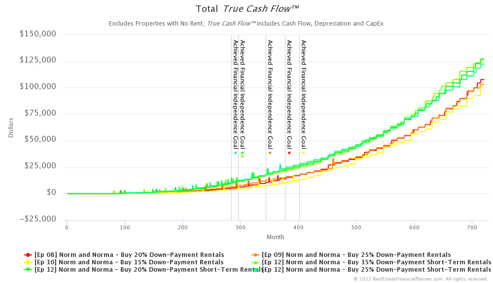 Ep 12 - Total True Cash Flow™