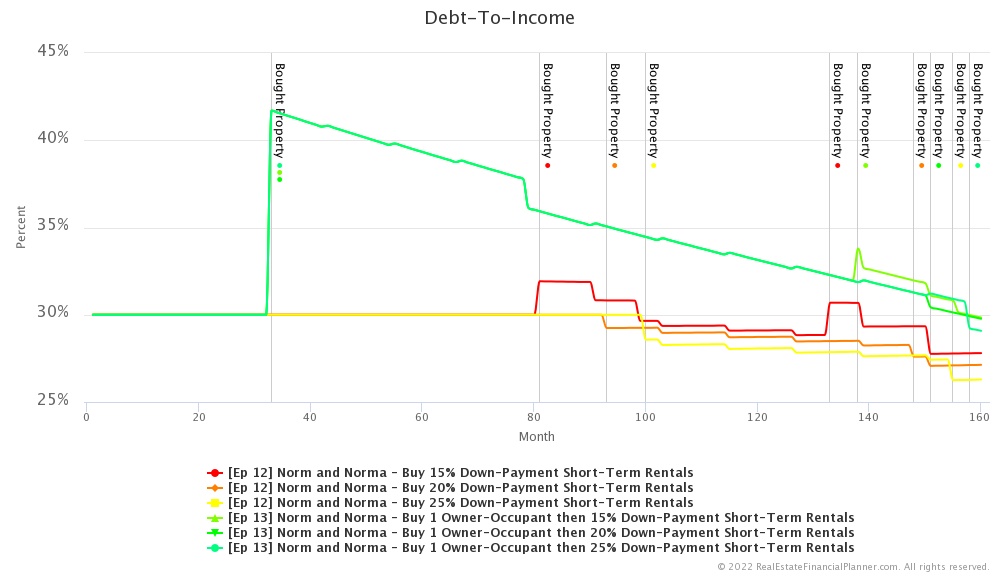 Ep 13 - Debt-To-Income - Months 1-160
