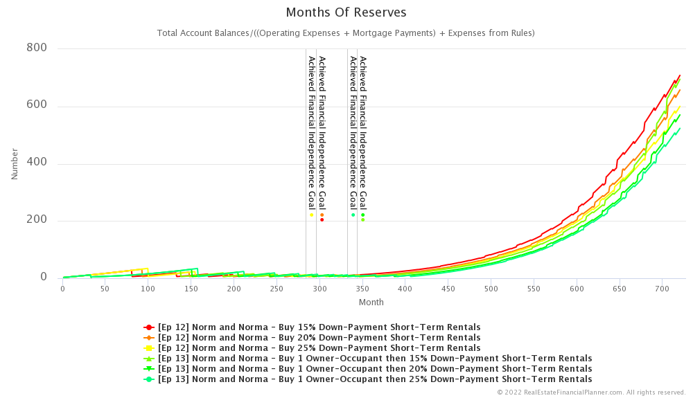 Ep 13 - Months of Reserves