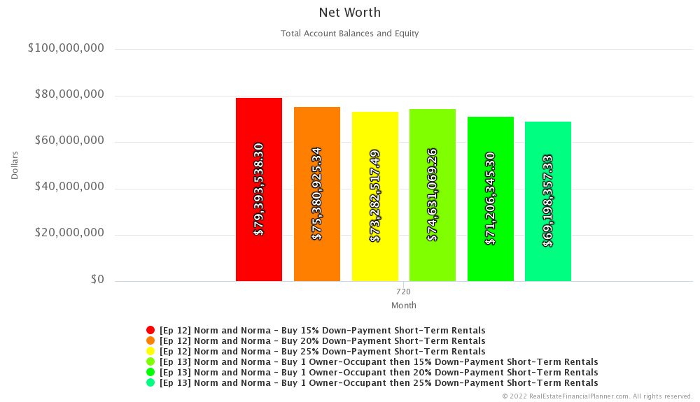 Ep 13 - Net Worth - Month 720