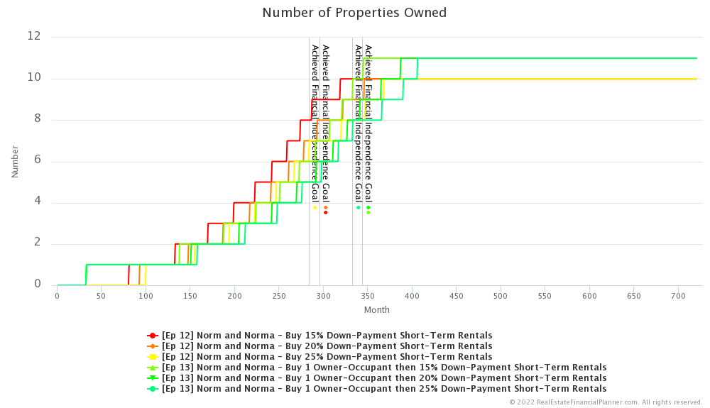 Ep 13 - Number Properties Owned