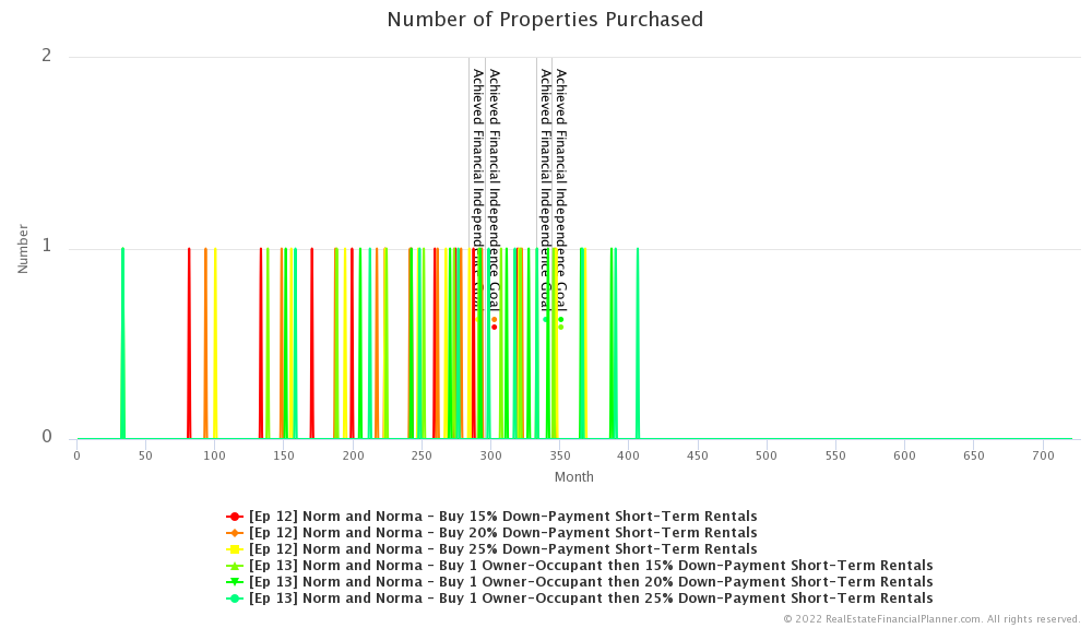 Ep 13 - Number Properties Purchased