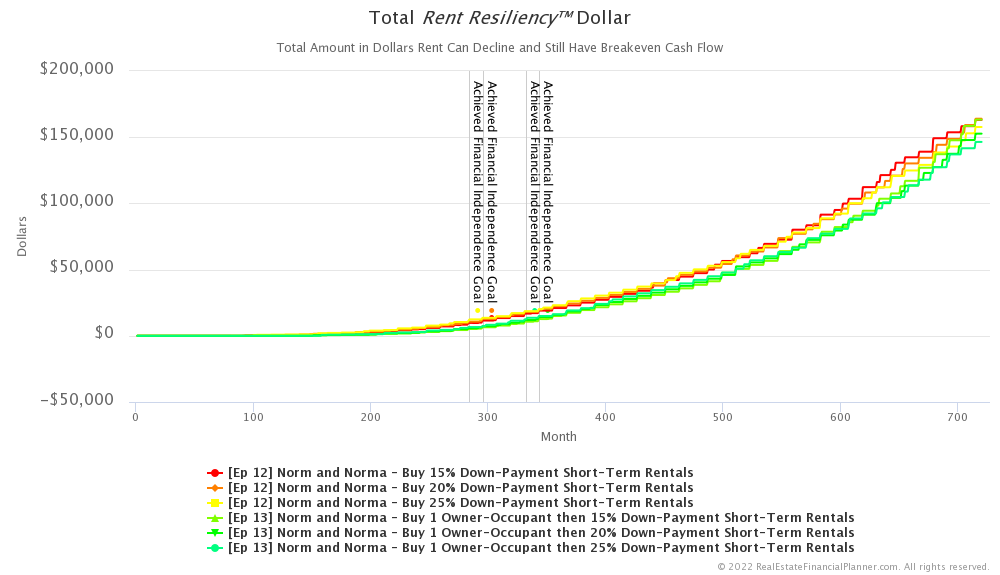 Ep 13 - Rent Resiliency™ Dollar