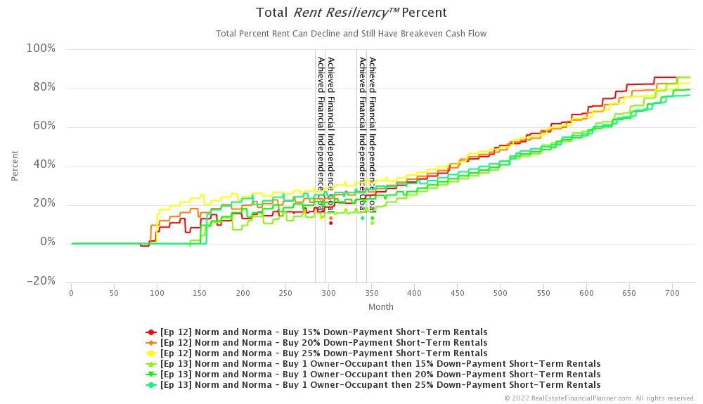 Ep 13 - Rent Resiliency™ Percent