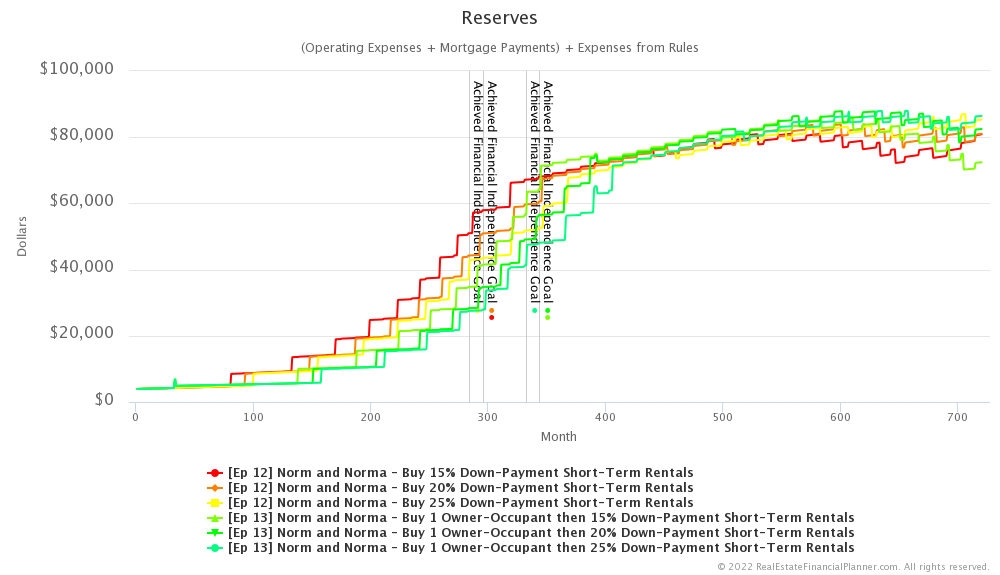 Ep 13 - Reserves