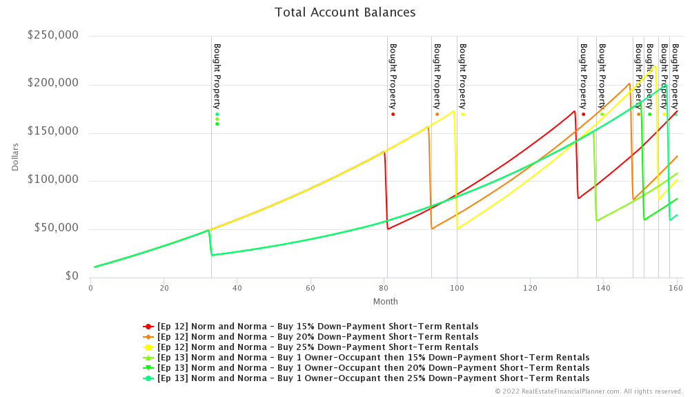 Ep 13 - Total Account Balances - Months 1-160