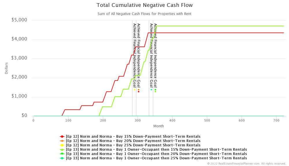 Ep 13 - Total Cumulative Negative Cash Flow