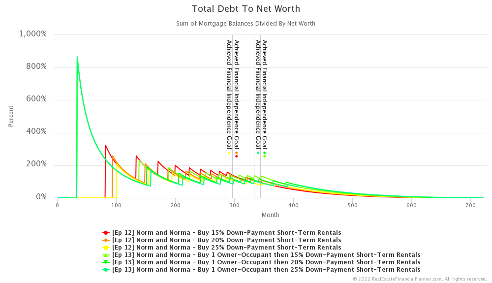 Ep 13 - Total Debt to Net Worth