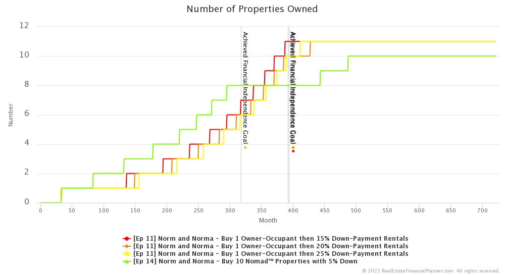 Ep 14 - Number of Properties Owned