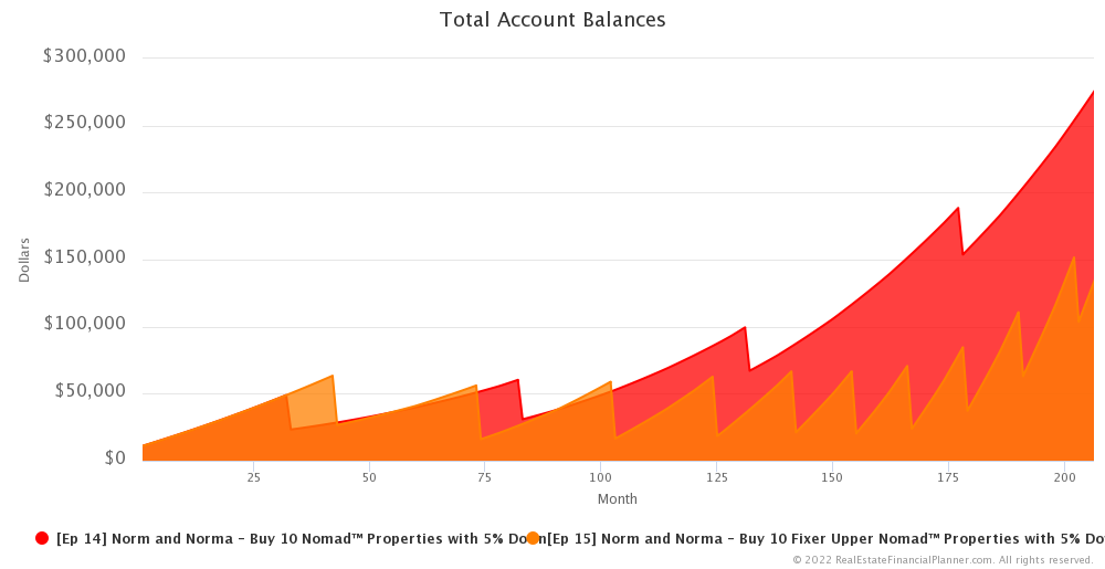 Ep 15 - Account Balances