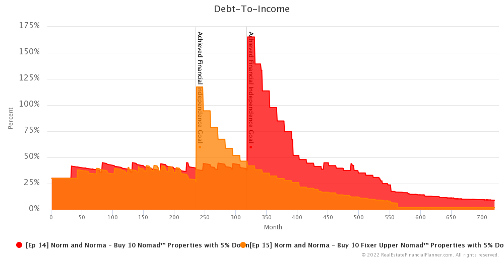 Ep 15 - Debt-To-Income