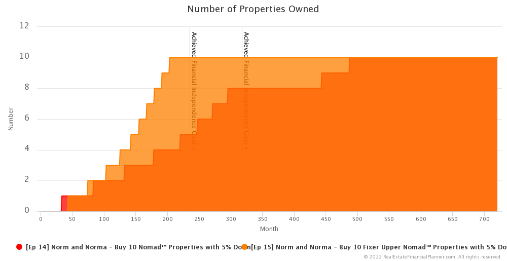Ep 15 - Number of Properties Owned