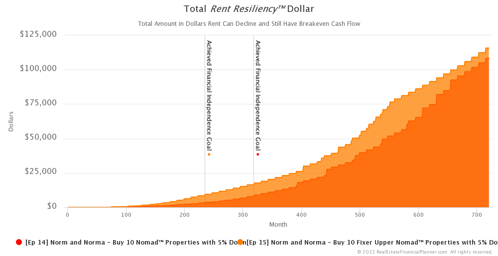Ep 15 - Rent Resiliency™ Dollar