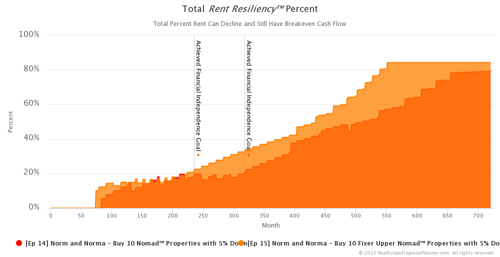 Ep 15 - Rent Resiliency™ Percent