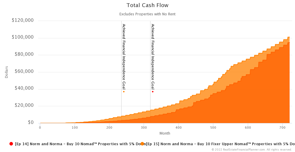 Ep 15 - Total Cash Flow