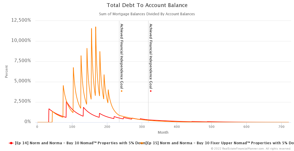 Ep 15 - Total Debt to Account Balances