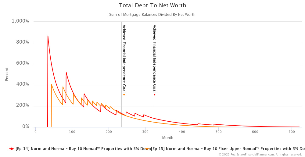 Ep 15 - Total Debt to Net Worth