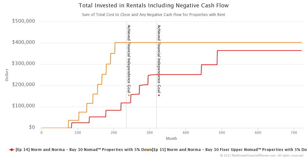 Ep 15 - Total Invested in Rentals Including Negative Cash Flow