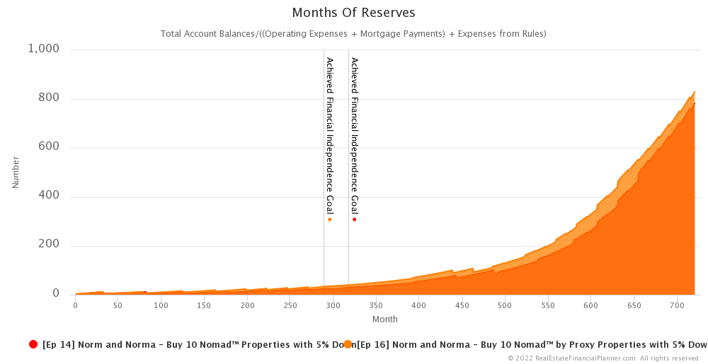 Ep 16 - Months of Reserves