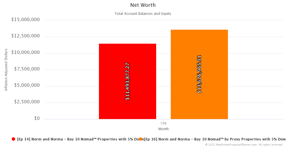 Ep 16 - Net Worth - Month 720 - IA