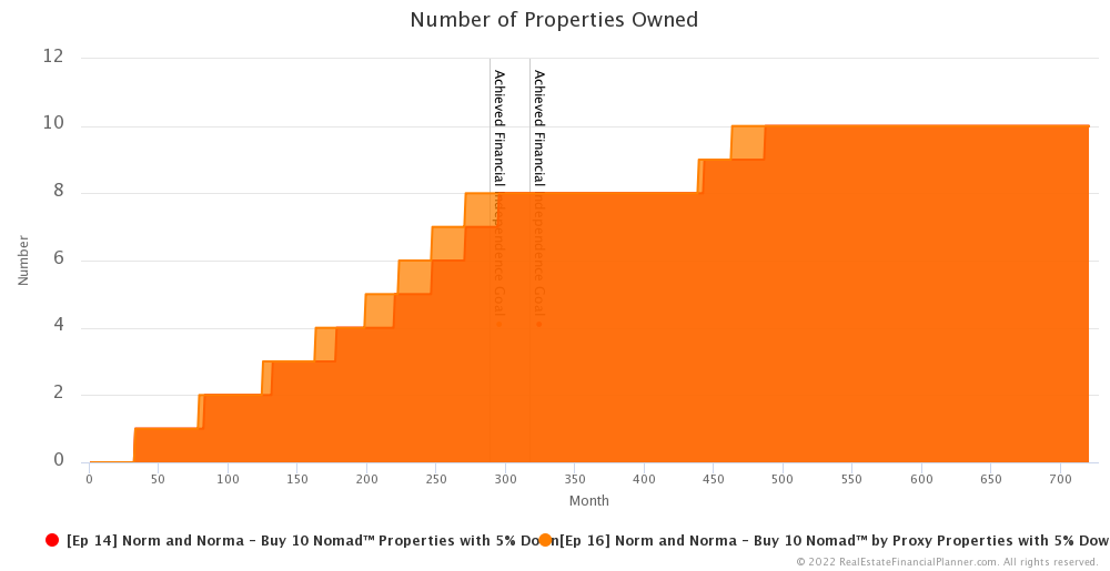 Ep 16 - Number of Properties Owned