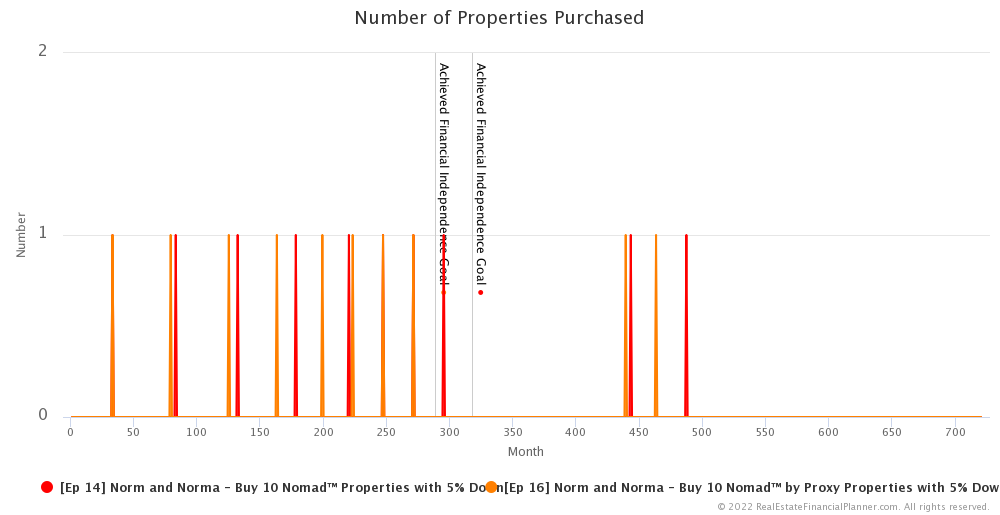 Ep 16 - Number of Properties Purchased