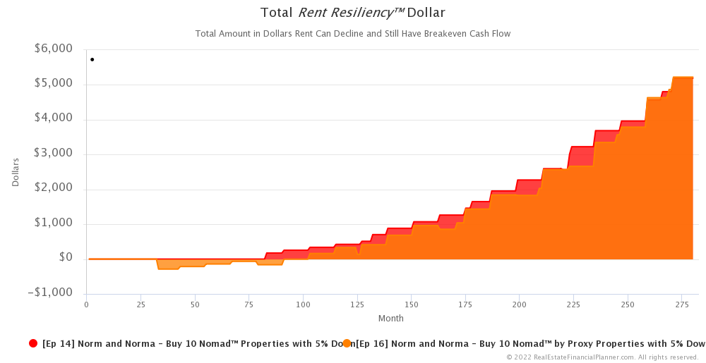 Ep 16 - Rent Resiliency™ - Months 1-280