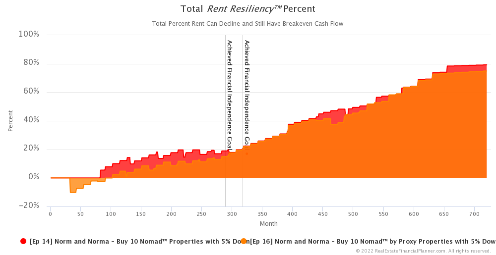 Ep 16 - Rent Resiliency™ Percent