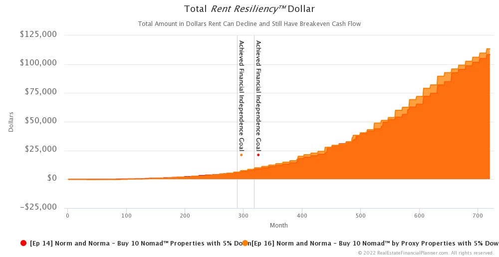 Ep 16 - Rent Resiliency™