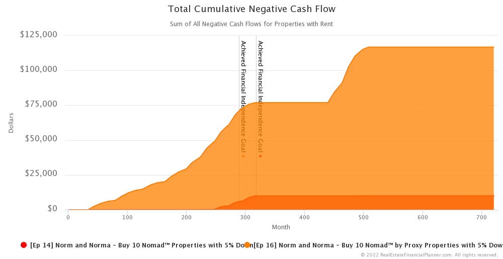 Ep 16 - Total Cumulative Negative Cash Flow