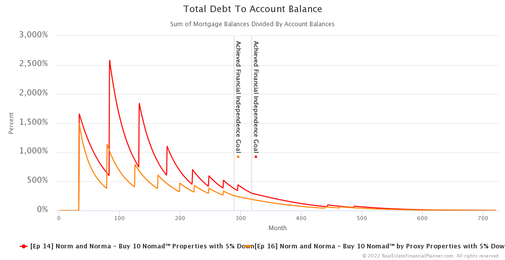 Ep 16 - Total Debt to Account Balances