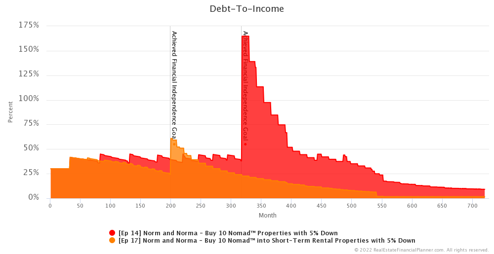 Ep 17 - Debt-To-Income
