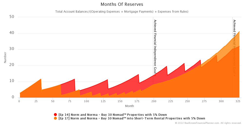 Ep 17 - Months of Reserves - Months 1- 327