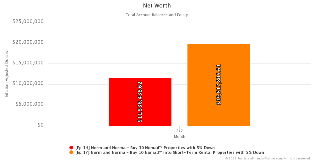Ep 17 - Net Worth - Month 720 IA