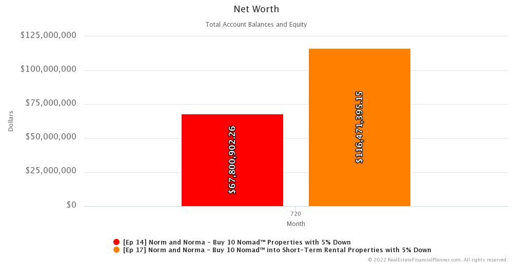 Ep 17 - Net Worth - Month 720